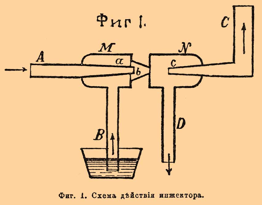 Как сделать боксерскую грушу Как сделать боксерскую грушу