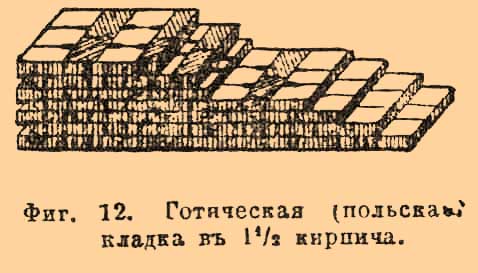 Фиг. 12. Готическая (польская кладка) в 1½ кирпича.