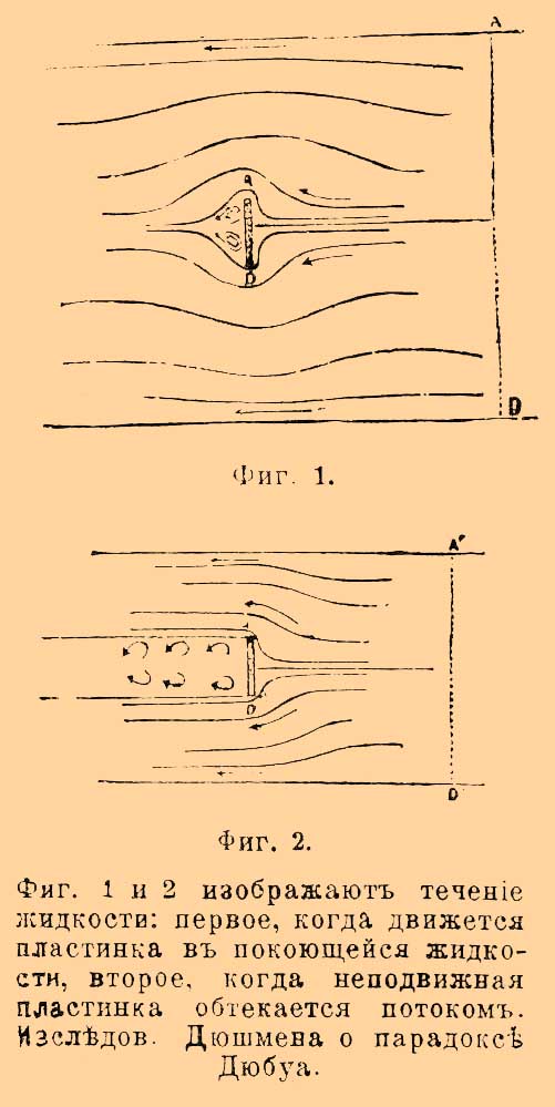 Фиг. 1 и 2 изображают течение жидкости: первое, когда движется пластинка в покоящейся жидкости, второе, когда неподвижная пластинка обтекается потоком. Исследов. Дюшмена о парадоксе Дюбуа.