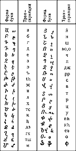 Современное А. п. включает 39 букв. Графика А. п. исторически претерпела значительные изменения — от угловатых к более округлым и скорописным формам.