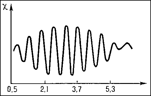 Зависимость магнитной проницаемости цинка от 1/Н при температуре 4,2 К.