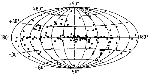 Рис. 3. Распределение известных рентгеновских источников на небе. Использована галактическая система координат, центр Галактики в середине рисунка.