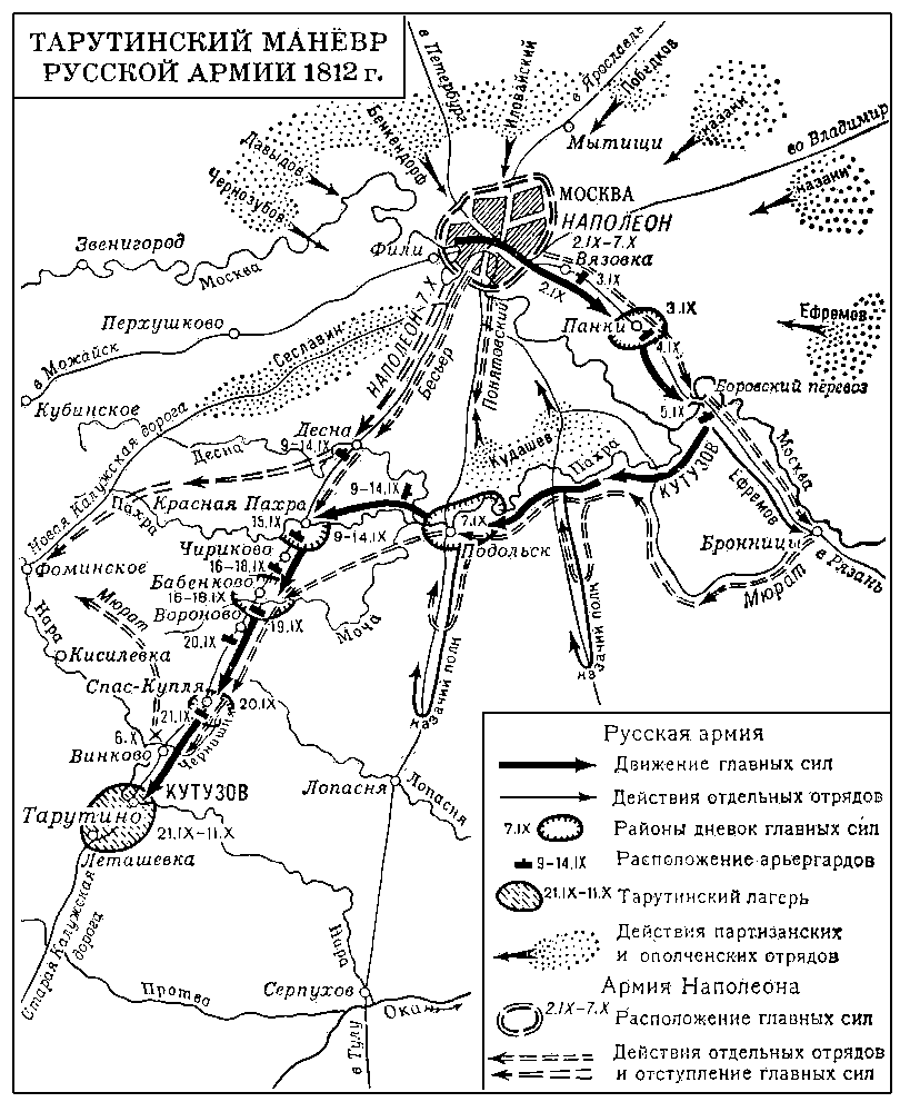 Тарутинский манёвр русской армии 1812 г.