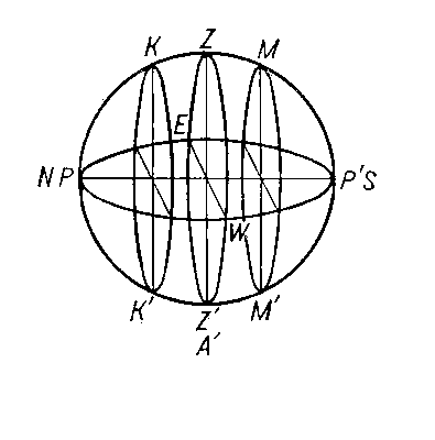 Рис. 3. Изображение небесной сферы для экватора (φ = 0°).