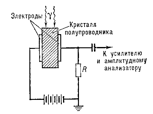 Рис. 4. Схема полупроводникового гамма-спектрометра.