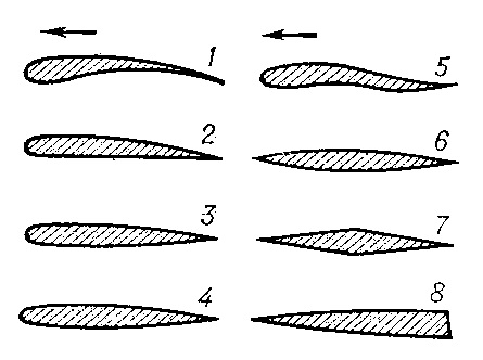 Рис. 1. Типы профилей крыла: 1 — вогнуто-выпуклый; 2 — плоско-выпуклый; 3 — двояковыпуклый несимметричный; 4 — двояковыпуклый симметричный; 5 — S-oбразный; 6 — чечевицеобразный; 7 — ромбический; 8 — клиновидный. Стрелкой показано направление полёта.