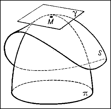 Рис. 7 к ст. Дифференциальная геометрия.