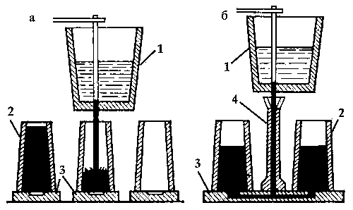 Разливка стали сверху (а) и сифоном (б): 1 — ковш с металлом; 2 — изложница; 3 — поддон; 4 — центровой литник.