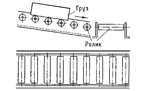 Рис. 4. Схема роликового конвейера.