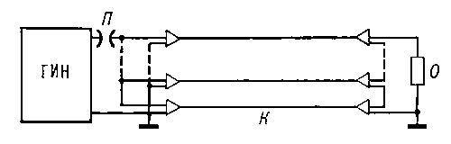 Рис. 2. Схема кабельного генератора наносекундных импульсов высокого напряжения; К — отрезки коаксиального кабеля; П — искровой промежуток; О — нагрузка.