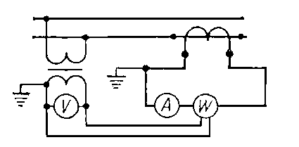 Рис. 3. Схема включения ваттметра в однофазную цепь высокого напряжения через измерительные трансформаторы тока и напряжения: V — вольтметр; А — амперметр; W — ваттметр.
