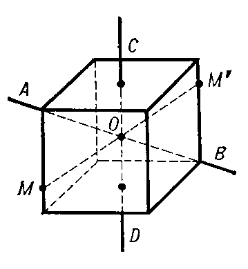Рис. 3. Куб, имеющий прямую AB осью симметрии третьего порядка, прямую CD — осью симметрии четвёртого порядка, точку О — центром симметрии. Точки М и M' куба симметричны как относительно осей AB и CD, так и относительно центра О.