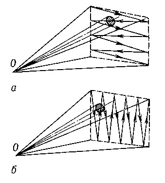 Рис. 2. Перемещение луча при зигзагообразном сканировании: переносное и относительное движения луча — колебательные, с различным соотношением скоростей (а, б).
