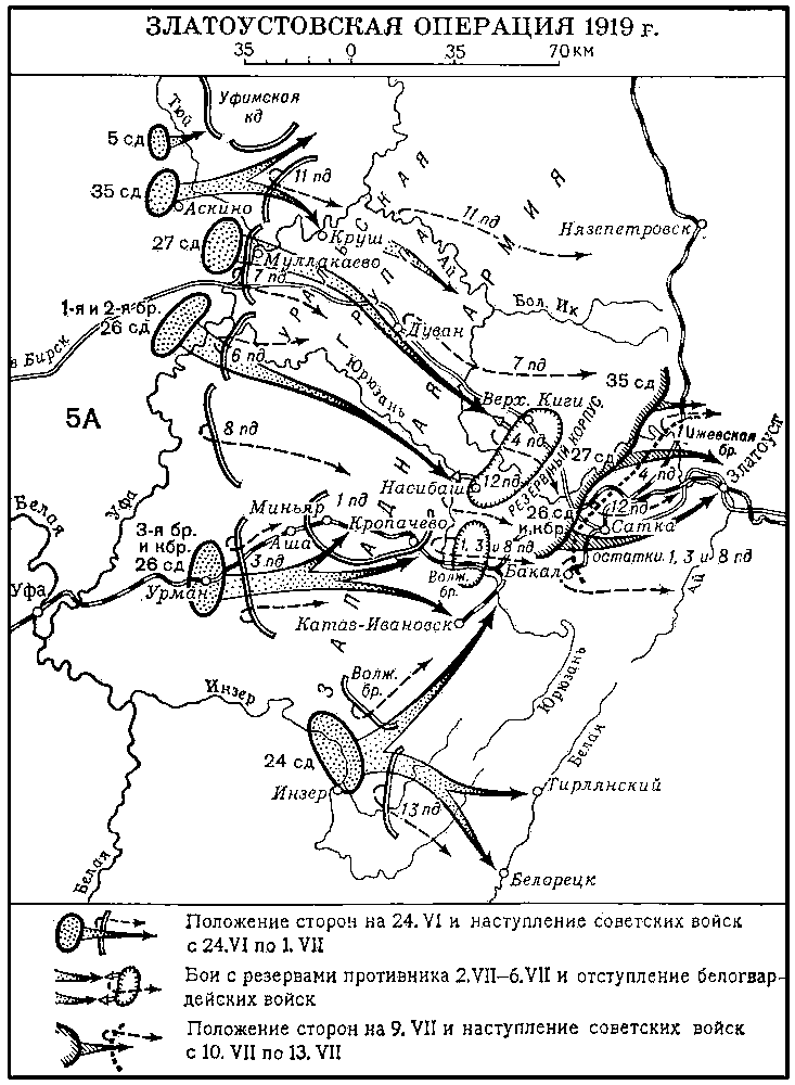 Златоустовская операция 1919 г.