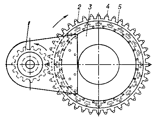 Схема кольцевой фрезы: 1 — ведущая шестерня; 2 — подвижное кольцо; 3 — неподвижный диск; 4 — резцы; 5 — сальниковое кольцо.