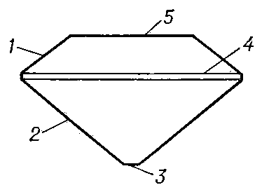 Элементы бриллианта: 1 — коронка; 2 — павильон; 3 — кюласса; 4 — рундист (линия, разделяющая совмещенные основания пирамид); 5 — площадка.