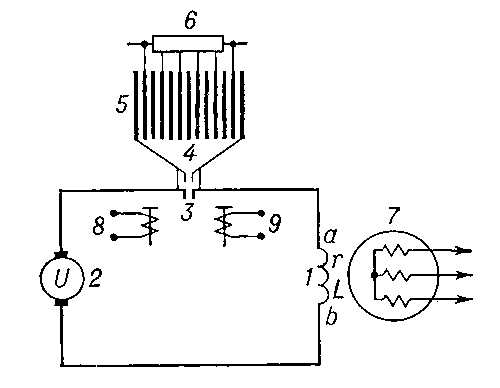 Принципиальная схема гашения поля синхронных машин автоматом гашения поля (АГП) с дугогасительной решёткой: 1 — обмотка возбуждения; 2 — якорь возбудителя; 3 — главные контакты АГП; 4 — дугогасительные контакты; 5 — дугогасительная решётка; 6 — шунтирующее сопротивление; 7 — обмотка статора; 8 — электромагнитный расцепитель; 9 — соленоидный привод.