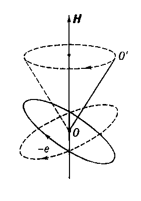 Прецессия орбиты электрона (с зарядом -е) в магнитном поле H; ось орбиты OO' описывает конус вокруг направления H.