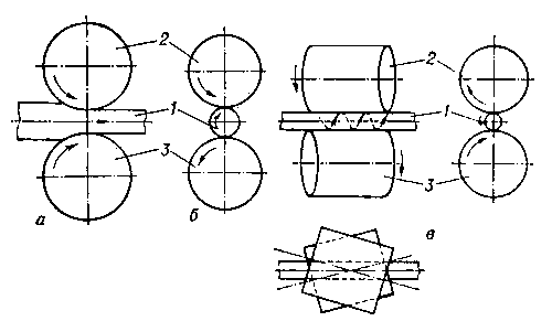 Рис. 1. Схема продольной (а), поперечной (б) и винтовой (в) прокатки: 1 — прокатываемый металл; 2 и 3 — валки.