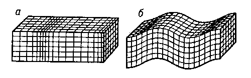 Рис. 1. Блок-диаграмма колебаний в продольной (а) и поперечной (б) сейсмических волнах.