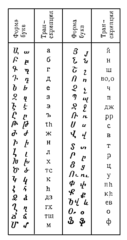 Армянское письмо.