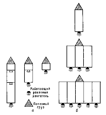 Трёхступенчатая составная ракета: а — с последовательным соединением ступеней; б — с параллельным соединением ступеней.