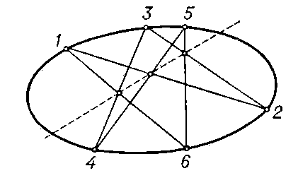 Рис. 1 к ст. Паскаля теорема.