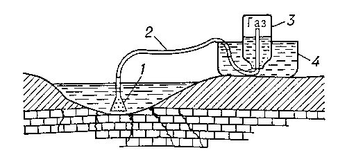 Рис. 3. Отбор пробы и измерение дебита газа при выделении его на дне водоёмов: 1 — воронка; 2 — резиновая трубка; 3 — сосуд известной ёмкости; 4 — сосуд с водой.