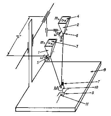 Схема стереофотограмметрического прибора оптического проектирования.
