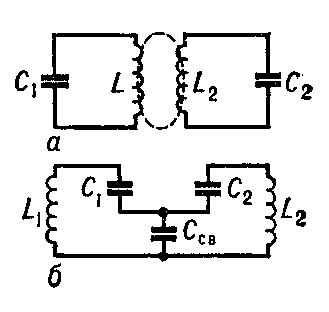 Схемы простейших колебательных систем: а — индуктивная связь; б — ёмкостная связь; С — ёмкости; L — индуктивности.