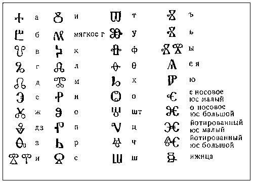 Таблица глаголического алфавита.