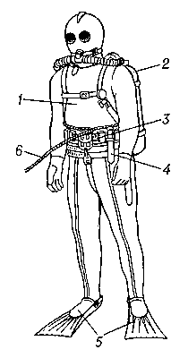 Рис. 2. Водолазное снаряжение с воздушно-баллонным аппаратом: 1 — куртка гидрокостюма; 2 — дыхательный аппарат; 3 — грузовой ремень: 4 — водолазный нож; 5 — ласты; 6 — сигнальный конец.