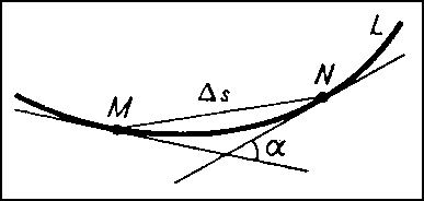 Рис. 2 к ст. Дифференциальная геометрия.