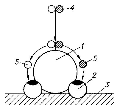 Рис. 2. Пищеварительно-транспортный конвейер (гипотетическая модель): 1 — фермент; 2 — переносчик; 3 — мембрана кишечной клетки; 4 — димер; 5 — мономеры, образующиеся при заключительных стадиях гидролиза.