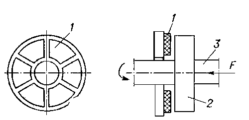 Рис. 3. Схема осевого подшипника скольжения: 1 — подушка; 2 — упорный диск; 3 — вал; F — осевая сила.