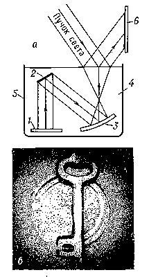 Рис. 3. Звуковидение по методу поверхностного рельефа: а — схема; б — видимое изображение; 1 — источник звука; 2 — объект; 3 — вогнутое зеркало (объектив); 4 — жидкость; 5 — сосуд; 6 — экран.