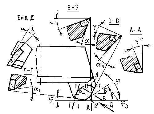 Рис. 3. Геометрические параметры режущей части торцовой фрезы: 1 — главная режущая кромка; 2 — переходная режущая кромка.
