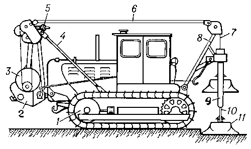 Схема трамбующей машины: 1 — гусеничный трактор; 2 — редуктор; 3 — полиспастный механизм; 4 — передняя подвеска; 5 — канатный компенсатор; 6 — тяга; 7 — канат; 8 — задняя подвеска; 9 — направляющие штанги; 10 — подвижные удлинители; 11 — трамбующая плита.