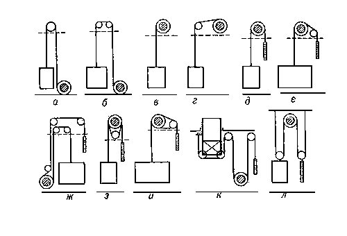 Рис. 2. Кинематические схемы лифтов: а и б — с нижним расположением лебёдки; в и г — с верхним расположением лебёдки; д и е — с верхним расположением лебёдки и противовесом; ж — с нижним расположением лебёдки и противовесом; з и и — с верхним расположением лебёдки с канатоведущим шкивом и контрблоком; к — выжимного; л — с полиспастной подвеской кабины и противовеса.