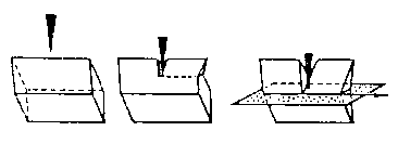 Рис. 2а. Двойникование кальцита нажатием лезвия (метод Баумгауера).