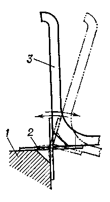 Рис. 2. Схема безлюфтового шарнира: 1 — неподвижная деталь; 2 — деформируемые элементы (плоские пружины); 3 — рычаг.