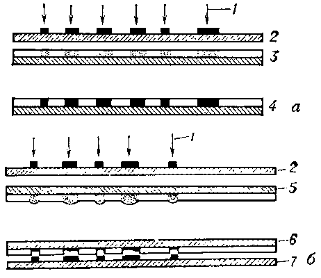 Схемы процессов термокопирования: а — прямого, б — косвенного, или переносного; 1 — инфракрасные лучи; 2 — оригинал (непрозрачные элементы изображения зачернены); 3 — термореактивная бумага (чувствительный слой не заштрихован); 4 — термокопия (после химической реакции); 5 — термокопировальная бумага (чувствительный слой не заштрихован); 6 — термокопировальная бумага после копирования; 7 — термокопия.