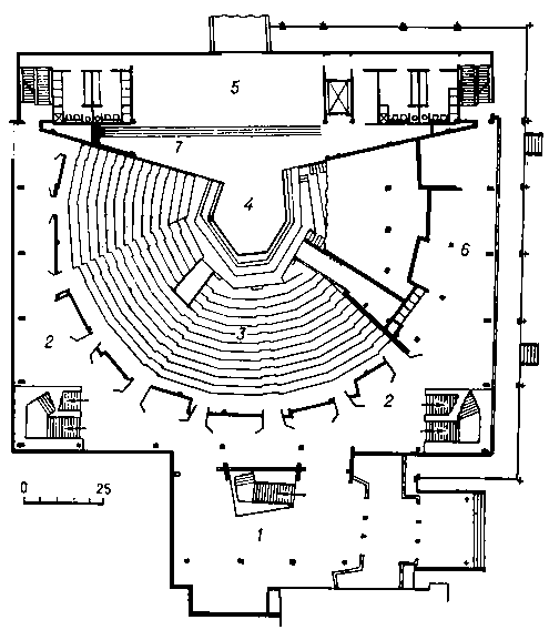 «Тирон Гатри театр» в Миннеаполисе (США). 1963. Архитектор Р. Рапсон. План: 1 — вестибюль; 2 — гардероб; 3 — амфитеатр; 4 — сцена; 5 — склад бутафории; 6 — кулуары; 7 — подвижные декоративные задники.