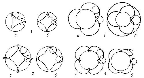 Циклоидальные кривые: 1 а, б — гипоциклоиды; 2 а, б — эпициклоиды; 3 а — удлинённая гипоциклоида; 3 б — укороченная гипоциклоида; 4а — удлинённая эпициклоида; 4б — укороченная эпициклоида.