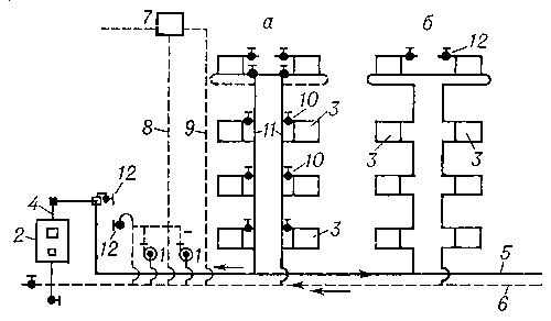 Рис. 2. Схема водяного отопления с механическим побуждением с нижним расположением горячей разводящей линии и присоединением отопительных приборов по однотрубной схеме (а), по проточной схеме (б): 1 — циркуляционные насосы; 2 — водонагреватель (котёл); 3 — отопительные приборы; 4 — главный стояк; 5 — горячий трубопровод; 6 — обратный трубопровод; 7 — расширительный сосуд; 8 — расширительная труба; 9 — циркуляционная труба от расширителя; 10 — регулировочные краны; 11 — замыкающие участки; 12 — воздуховыпускные краны.