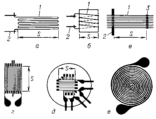 Рис. 1. Рещетки тензодатчиков: проволочные — петлевая (а), витковая (б) и с перемычками (в); фольговые — для изменения одной компоненты деформации (г), трех компонент (д) и кольцевых деформаций (е); 1 — проволока; 2 — выводы решетки; 3 — перемычки; S — база датчика.