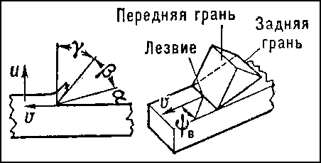 сверление нержавеющей стали