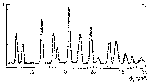 Рис. 1б — нейтронограмма поликристаллического образца BiFeO3.
