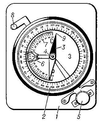 Горный компас: 1 — основание; 2 — лимб круга; 3 — магнитная стрелка; 4 — острие, на котором вращается магнитная стрелка; 5 — зажимный винт магнитной стрелки; 6 — отвес; 7 — лимб отвеса; 8 — зажим отвеса; 9 — северный конец магнитной стрелки.