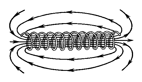 Силовые линии напряжённости магнитного поля в соленоиде.